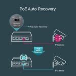 SWITCH POINT TP-LINK 5 PUERTOS TL-SF1005P 10/100MPBS - Imagen 5